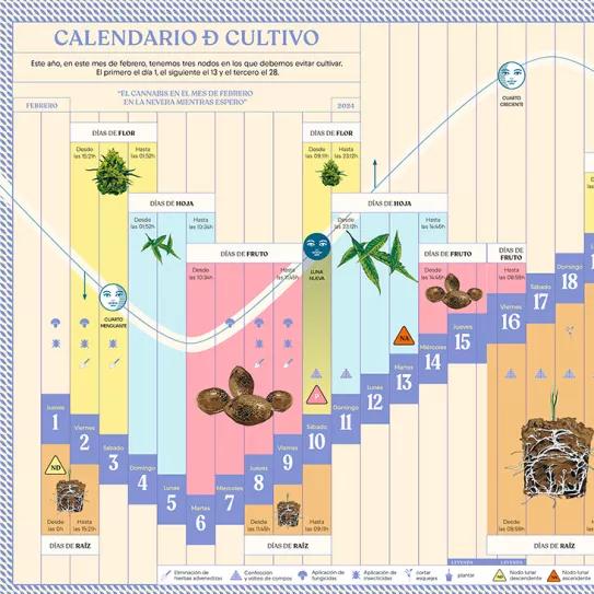 Calendario biodinámico Febrero 2024 Cáñamo 314