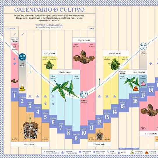 Lunario de octubre 2024