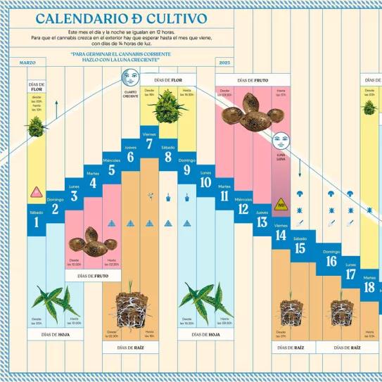 Lunario de marzo del 25  Preparando el cultivo del 2025 