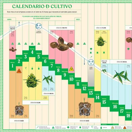 Lunario de abril de 2025 A tomar el sol