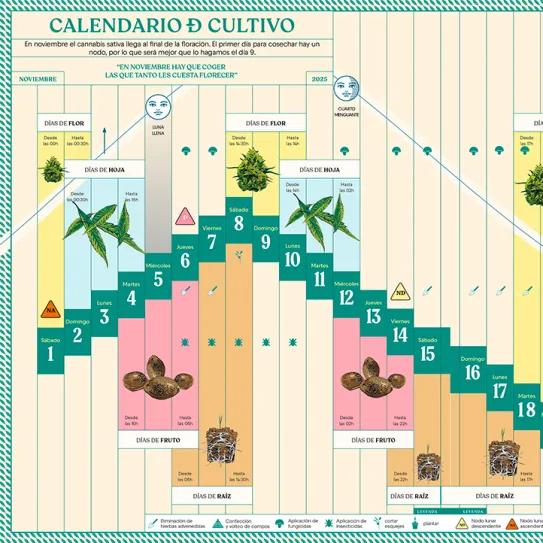 Lunario de noviembre 2025