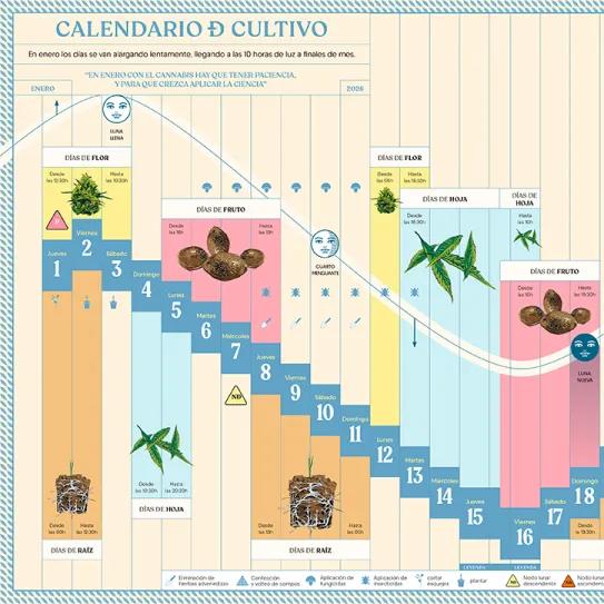 Calendario biodinámico Enero 2026 Cáñamo 335