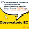 ¿Has consumido sustancias psicoactivas en el último año en España? Participa en esta encuesta