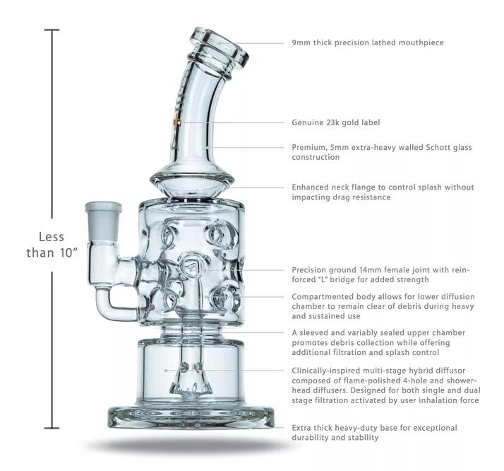 Beta Glass Labs Petra: Precio 495 dólares