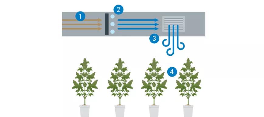 Acondicionador de aire 