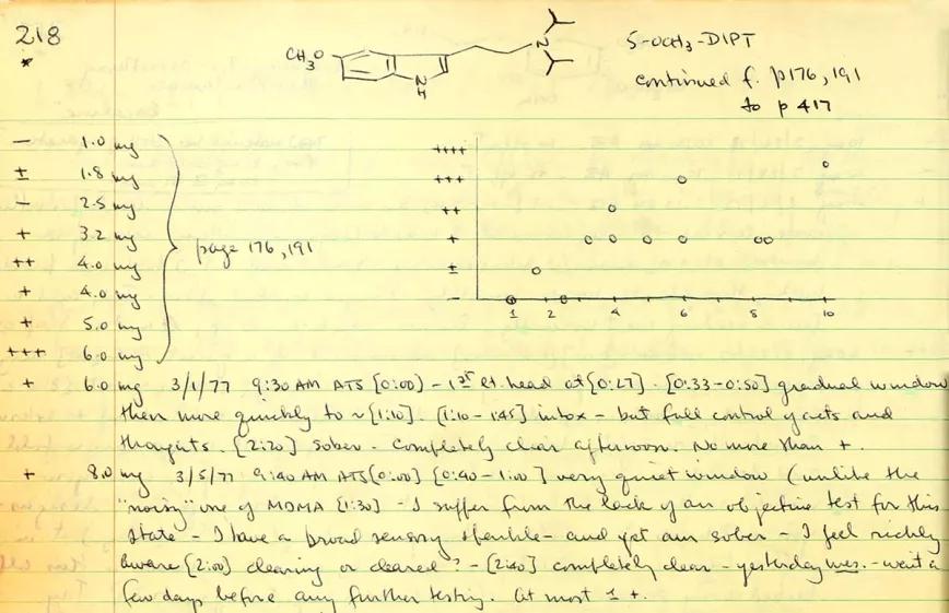 La DiPT, el curioso alucinógeno auditivo que la DEA se empeña en prohibir e impedir su investigación
