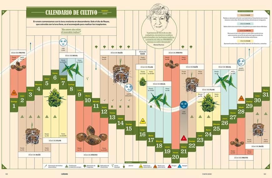 Calendario biodinamico enero 2023