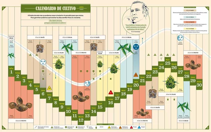 Calendario biodinámico abril 2023