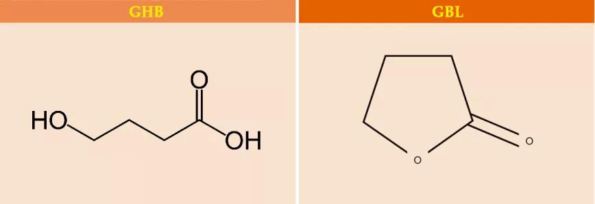 Diagramas en dos dimensiones de las moléculas de GHB y GBL.