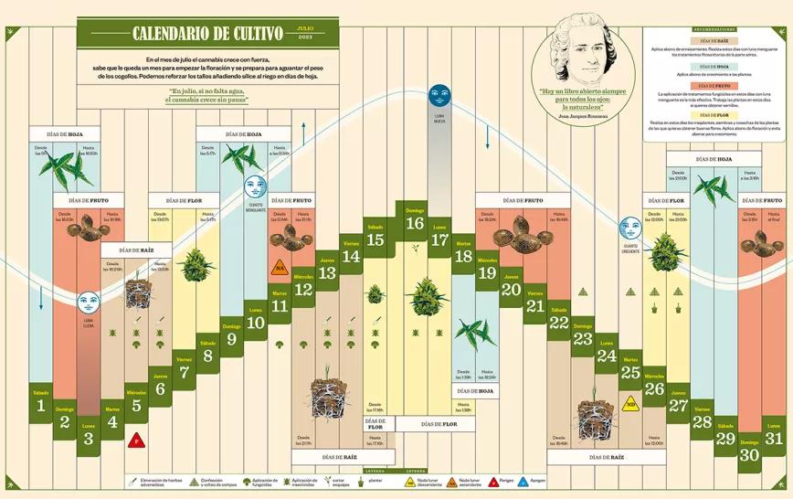 Calendario biodinámico de julio 2023 Cañamo 307