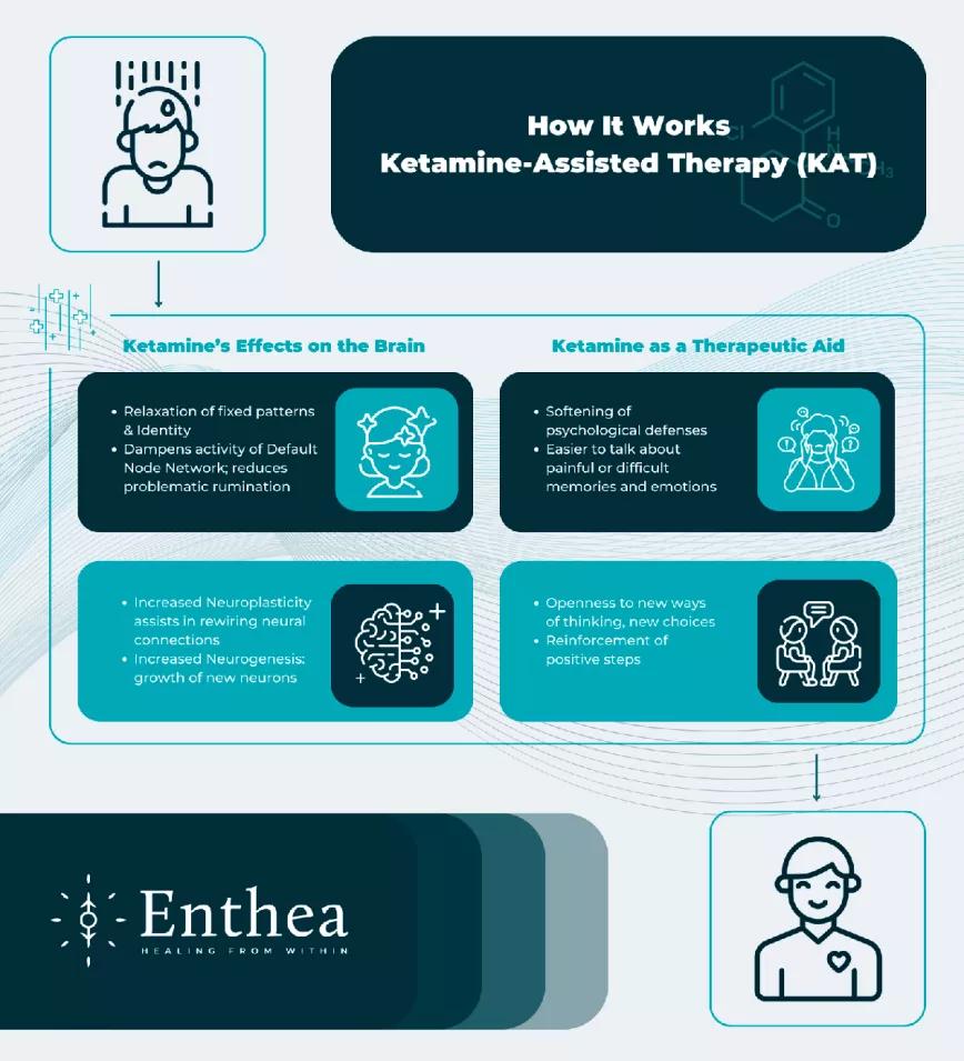 Un seguro de salud de EE UU anuncia la cobertura de tratamientos con ketamina 