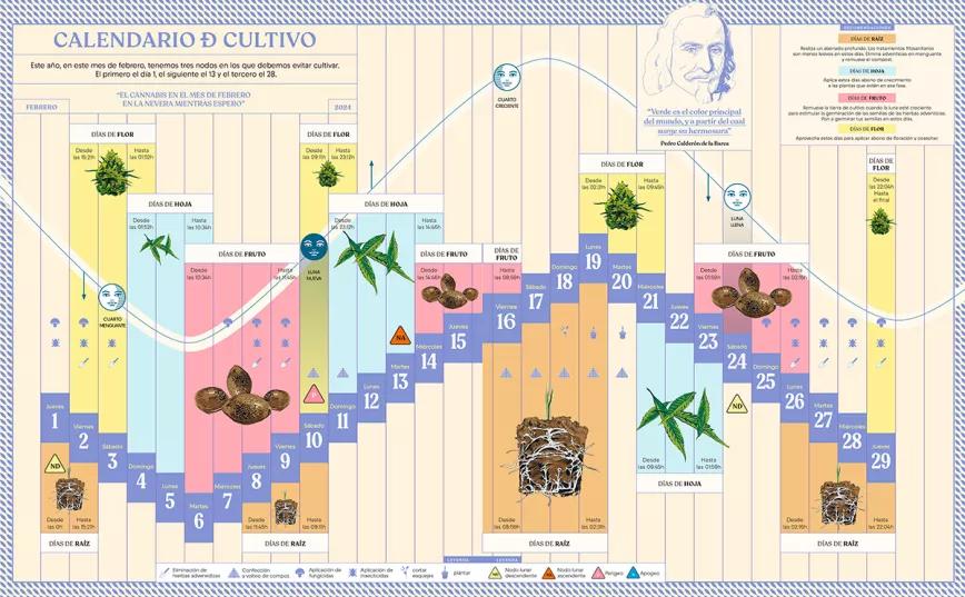Calendario biodinámico Febrero 2024 Cáñamo 314
