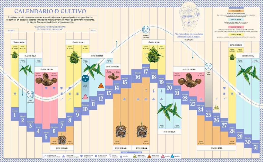 Calendario biodinámico marzo 2024