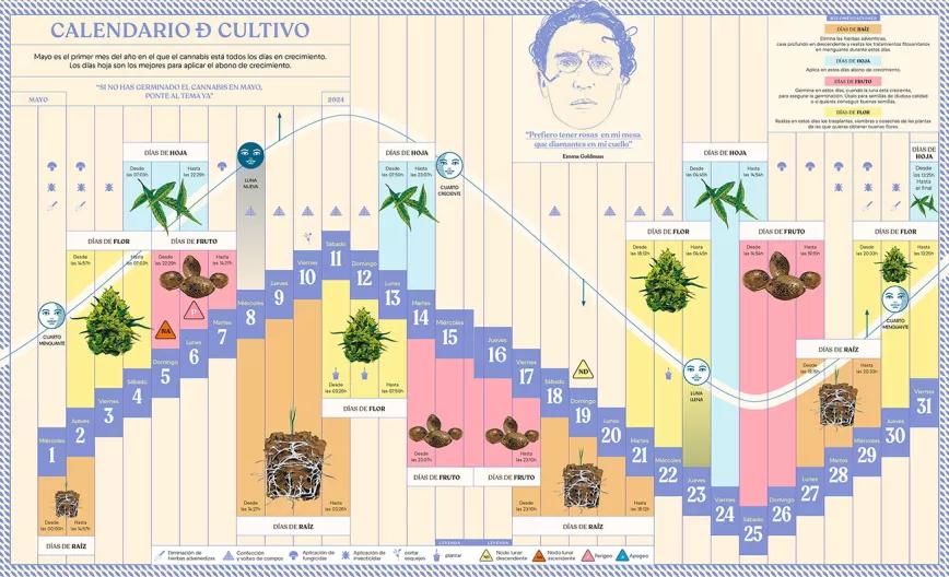 Calendario biodinamico Mayo 2024 CÁÑAMO 317