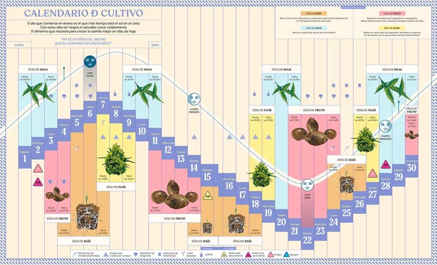 Calendario de cultivo junio 2024 CÁÑAMO 318