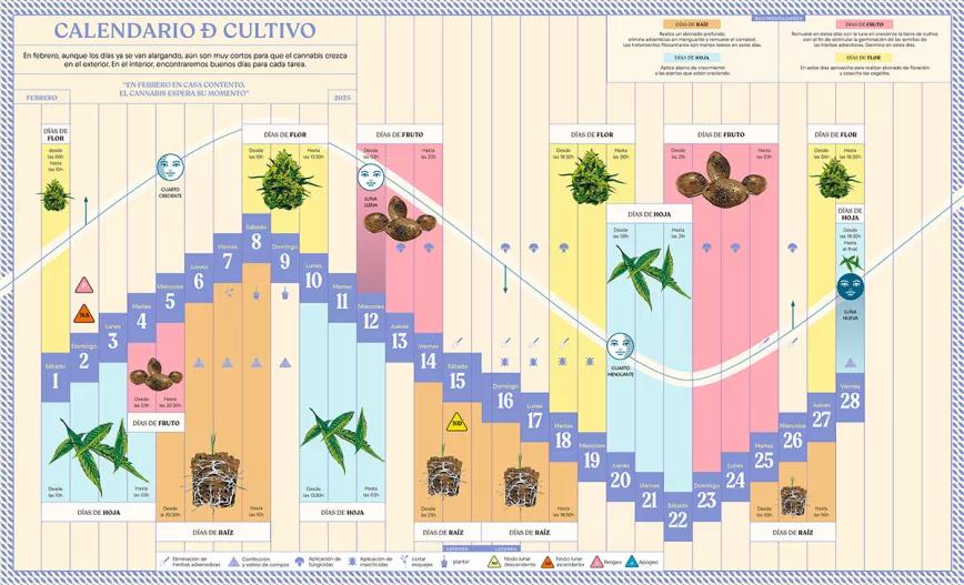 Calendario biodinámico Febrero 2025 - Cáñamo 326