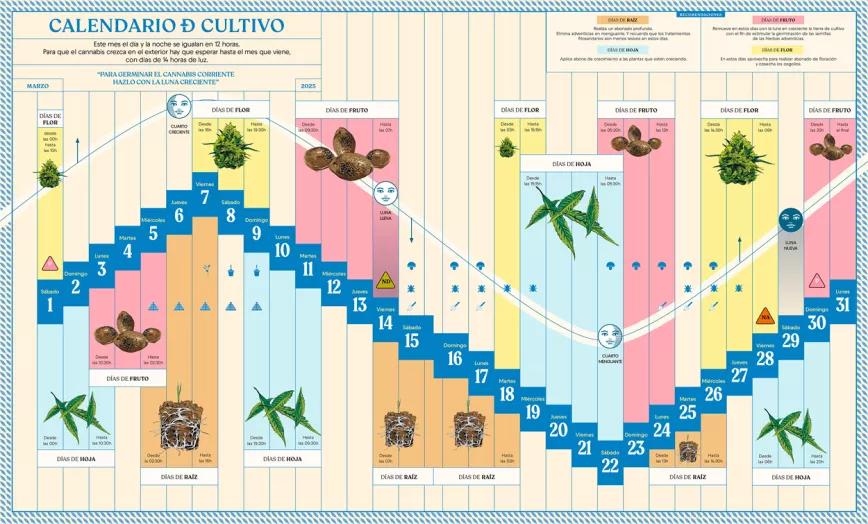 Lunario de marzo del 25  Preparando el cultivo del 2025 