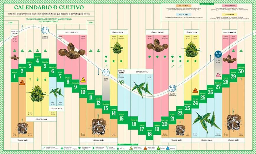 Lunario de abril de 2025 A tomar el sol