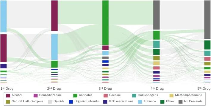 El mito del "efecto puerta de entrada" se derrumba en Japón