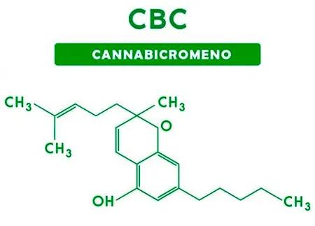 Estructura química del Cannabicromeno (CBC)