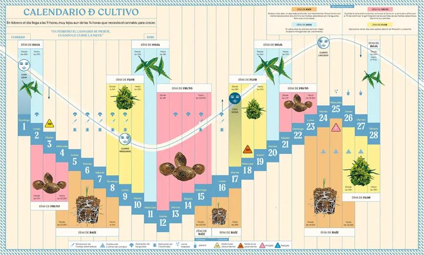 Calendario biodinámico Febrero 2026 - Cáñamo 335