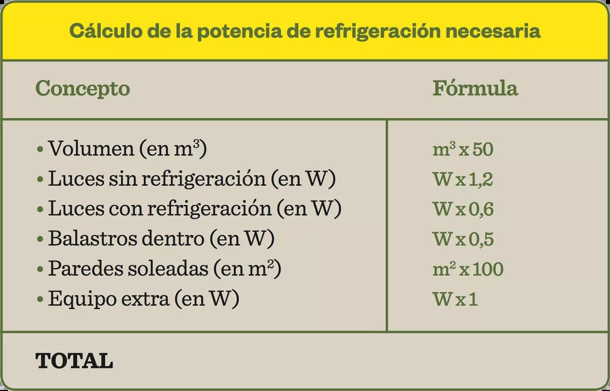 Tabla refrigeracion