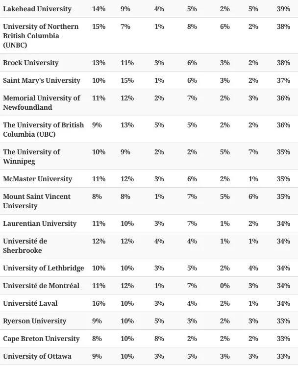 Consumo en universidades