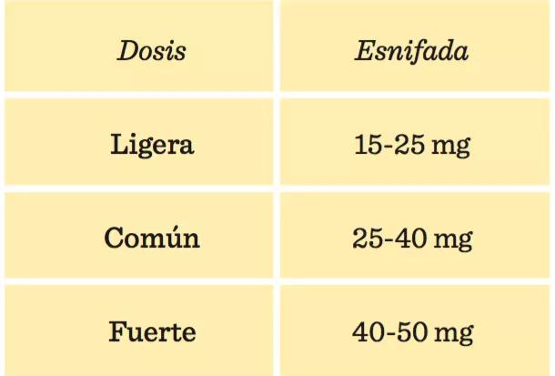 Dosis N-etil-hexedrona