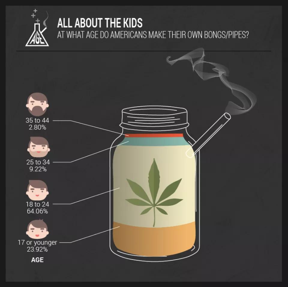 Estos son los materiales más utilizados para hacer una pipa