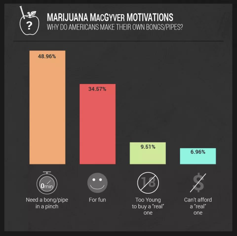 Estos son los materiales más utilizados para hacer una pipa