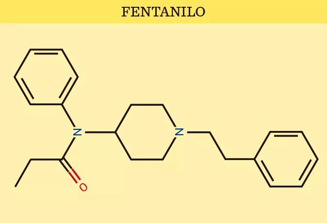 Fentanilo