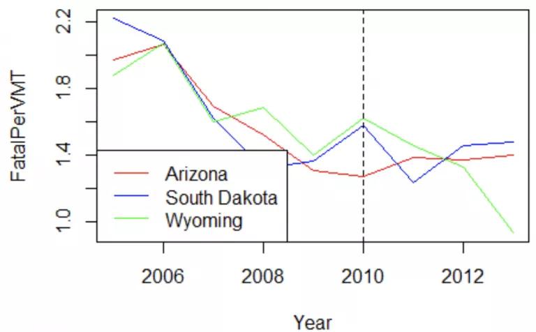 Incremento de muertes al volante no está relacionado con la legalización de la marihuana