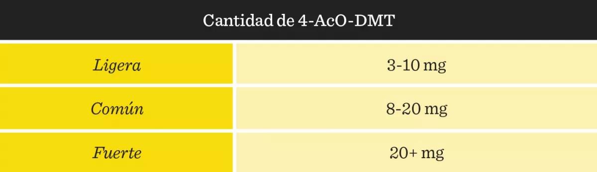 Cantidad de 4-AcO-DMT