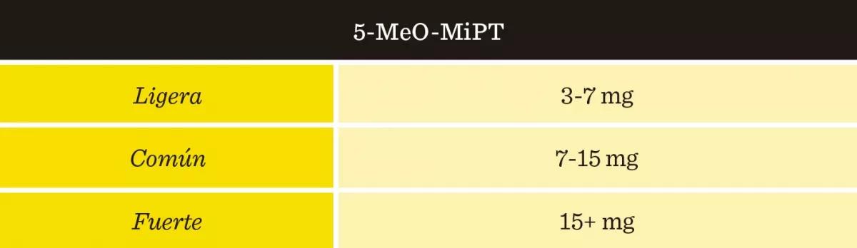 Dosis Triptamina sintética