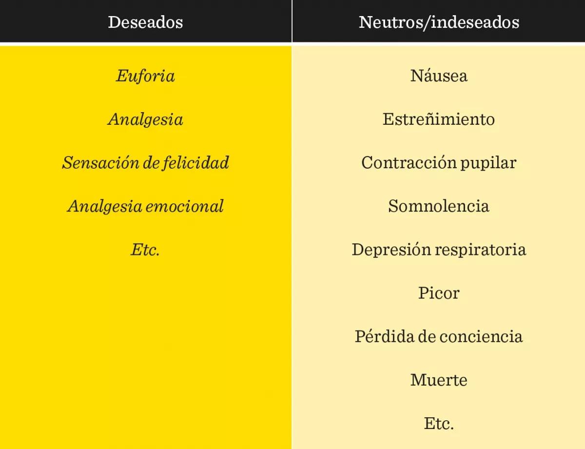 Tabla Fentanilo Efectos