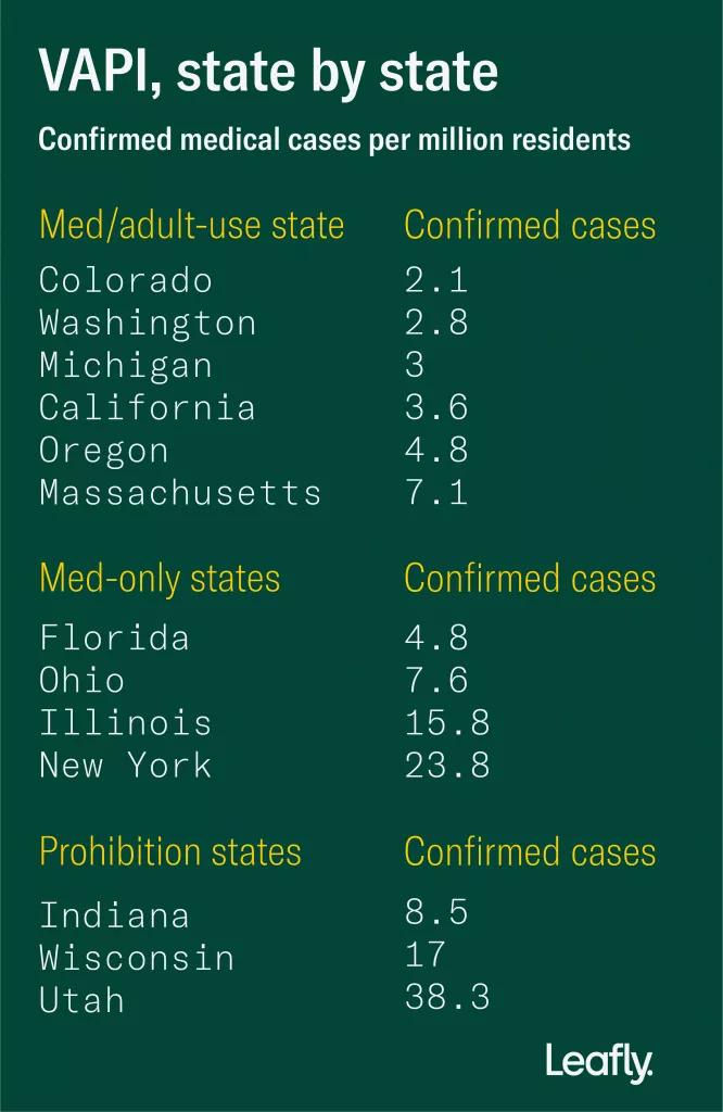 Mercado de vapeo legal es 1000% más seguro que el ilegal