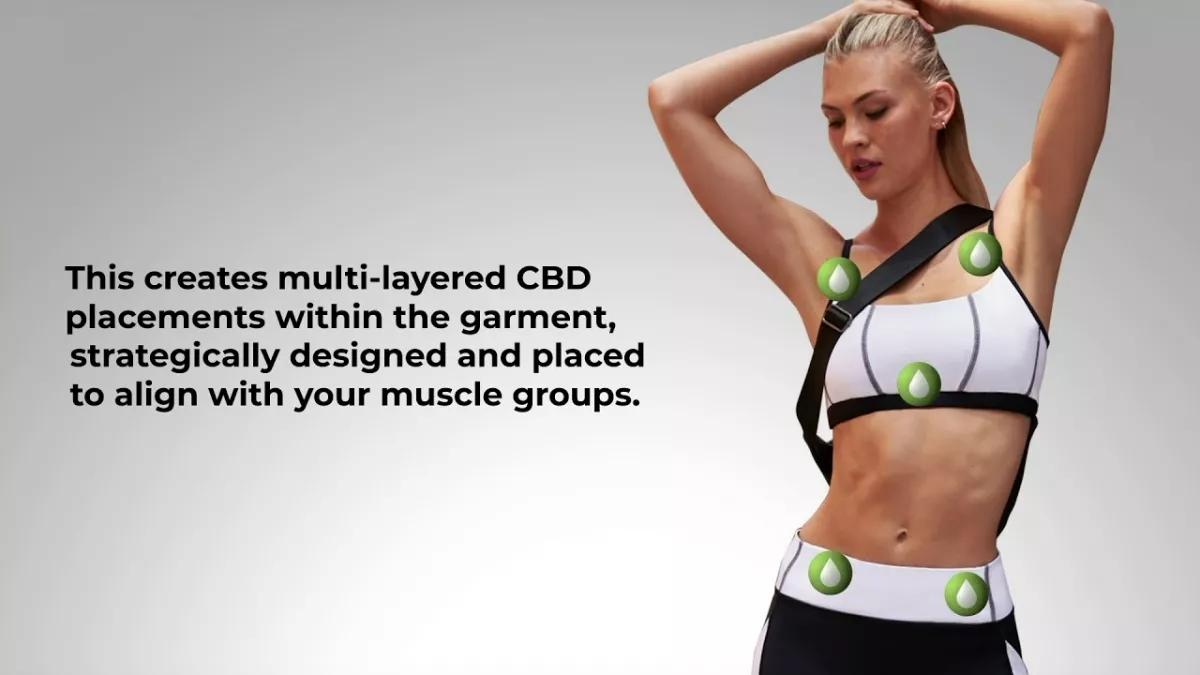 Acabada’s Sports Bra: Sujetador deportivo con CBD