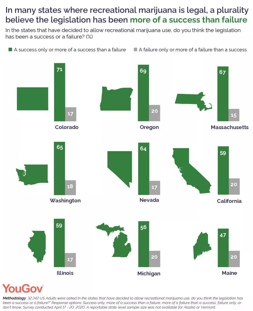 La gente que votó a favor de legalizar no se arrepiente de ello