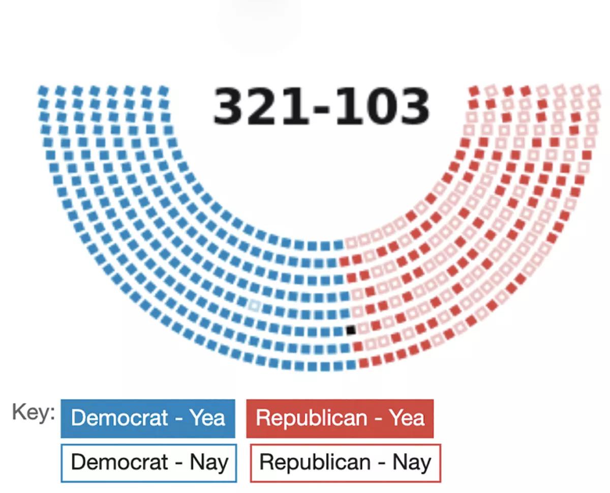 Votación para regular el cannabis, EEUU