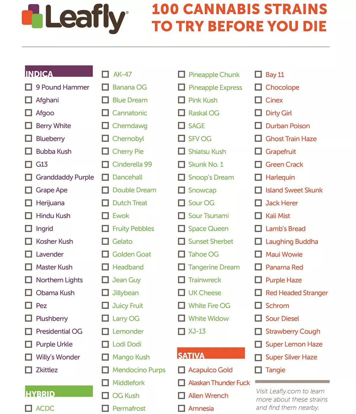 Las 100 mejores variedades de todos los tiempos que uno debe probar