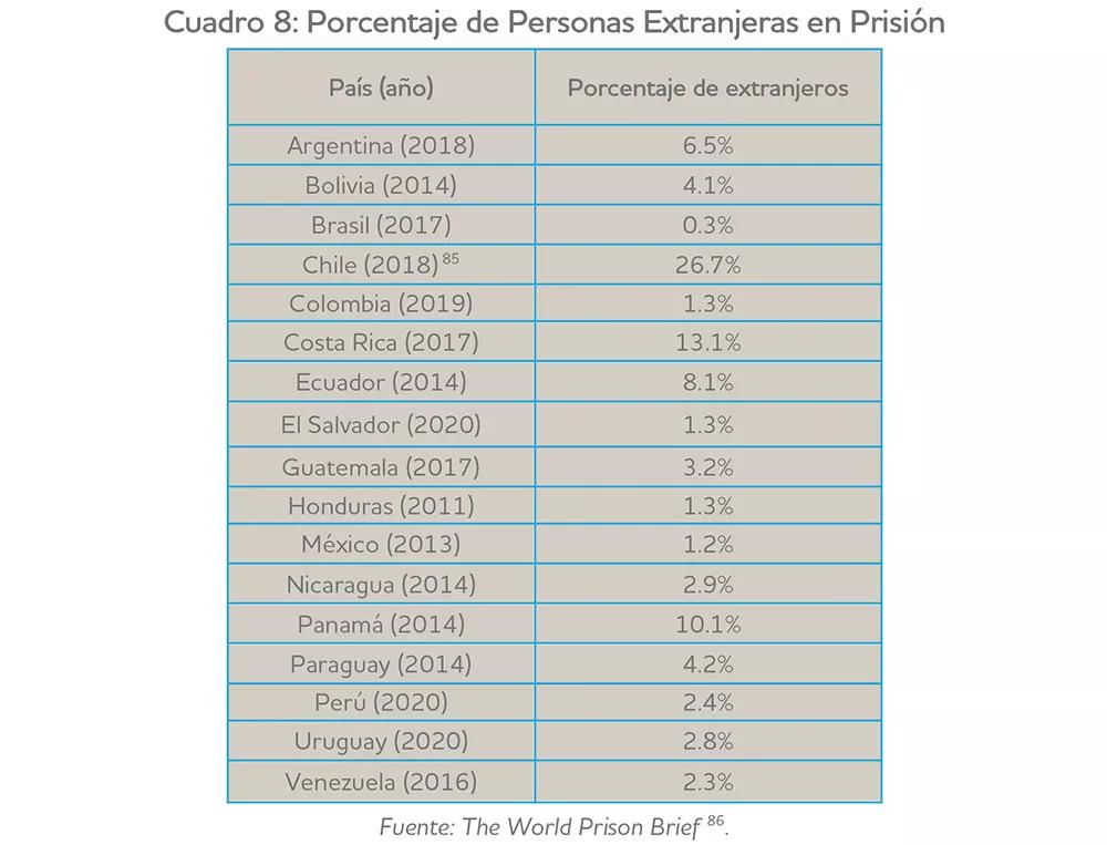Alertan del incremento de mujeres encarceladas en América Latina