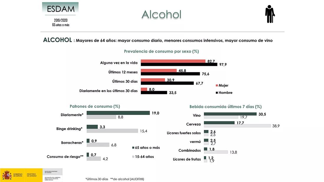 Una de cada 200 personas mayores de 65 años usó cannabis en el último año