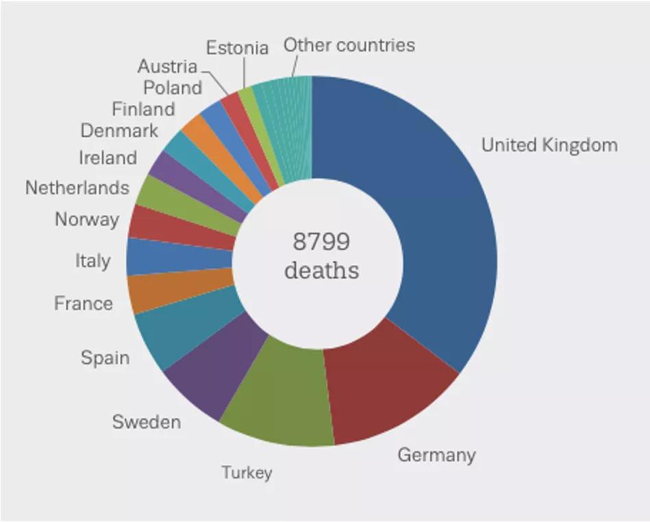 Fuente: OEDT (2019). Muertes y mortalidad relacionadas con las drogas en Europa.