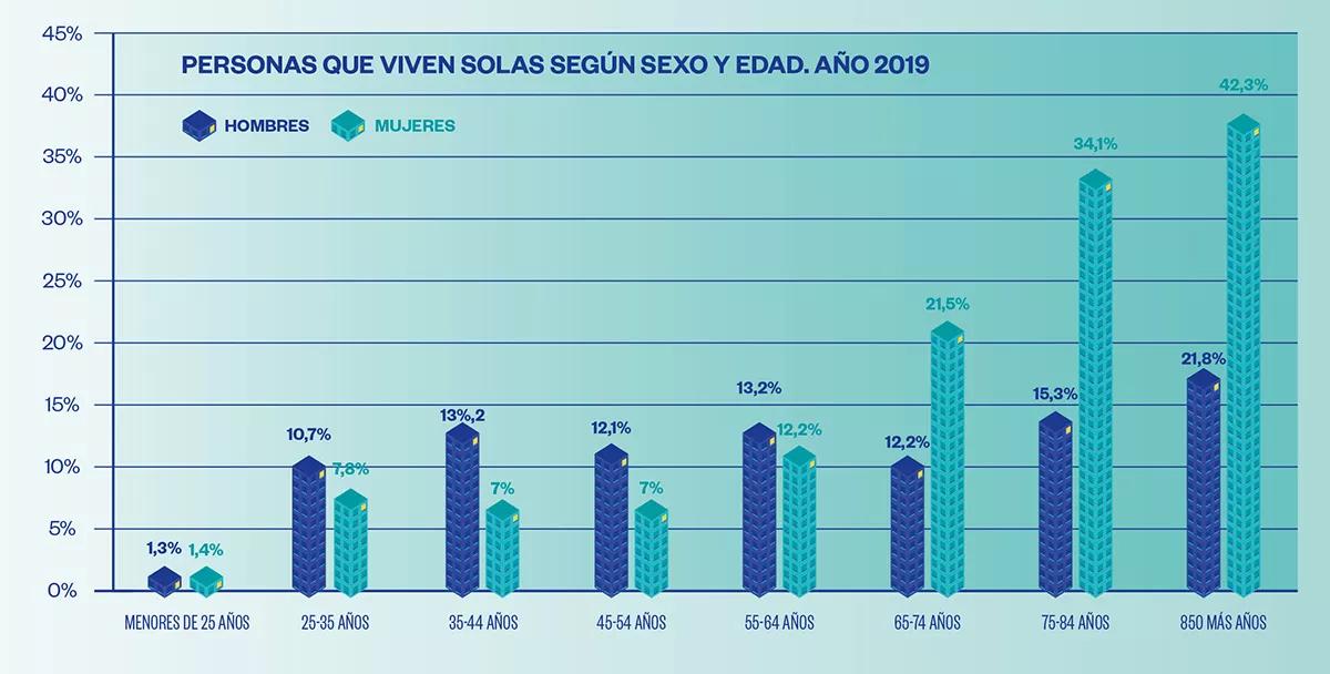 Encuesta Continua de Hogares (ECH) 2019, del Instituto Nacional de Estadística (INE)