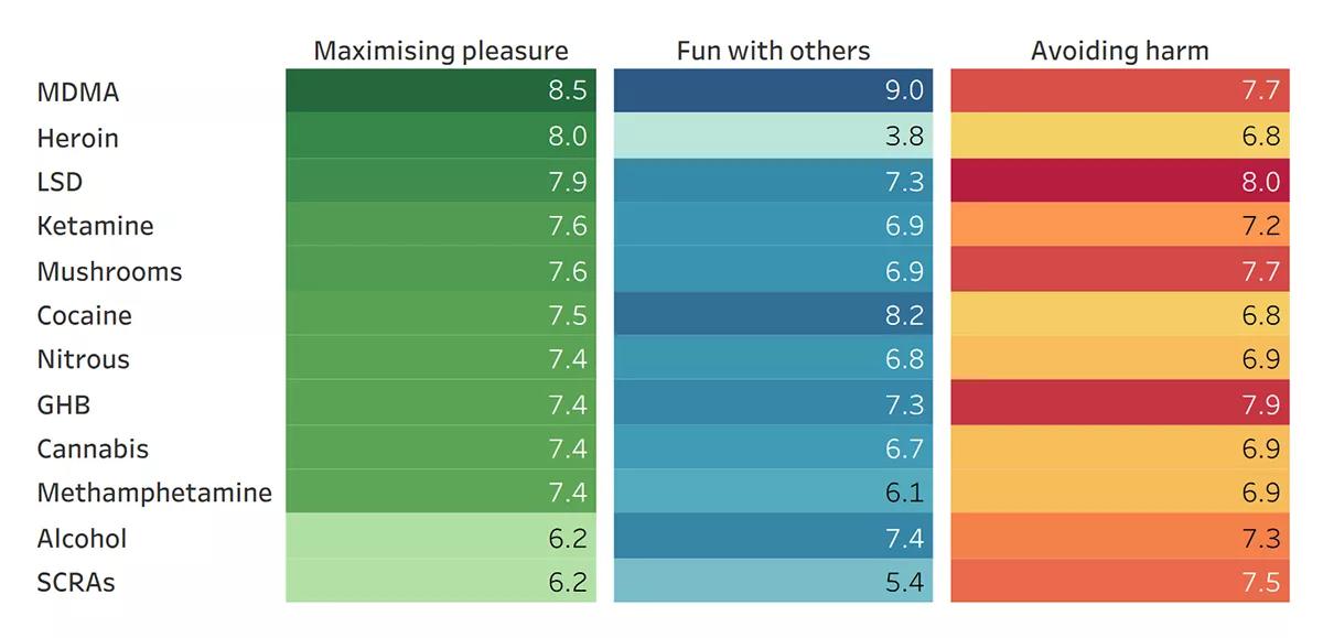 La Encuesta Global sobre Drogas 2021 revela una expansión de uso de CBD en todo el mundo