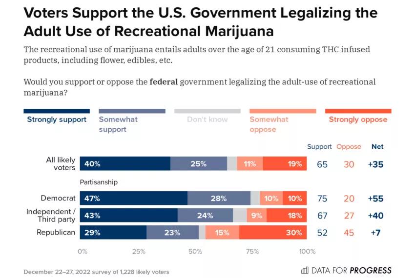 Encuesta de Data for Progress