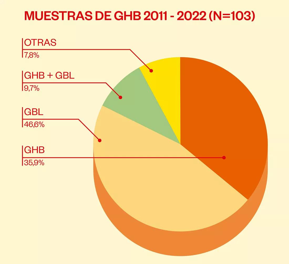 GHB o GBL: esta es la cuestión