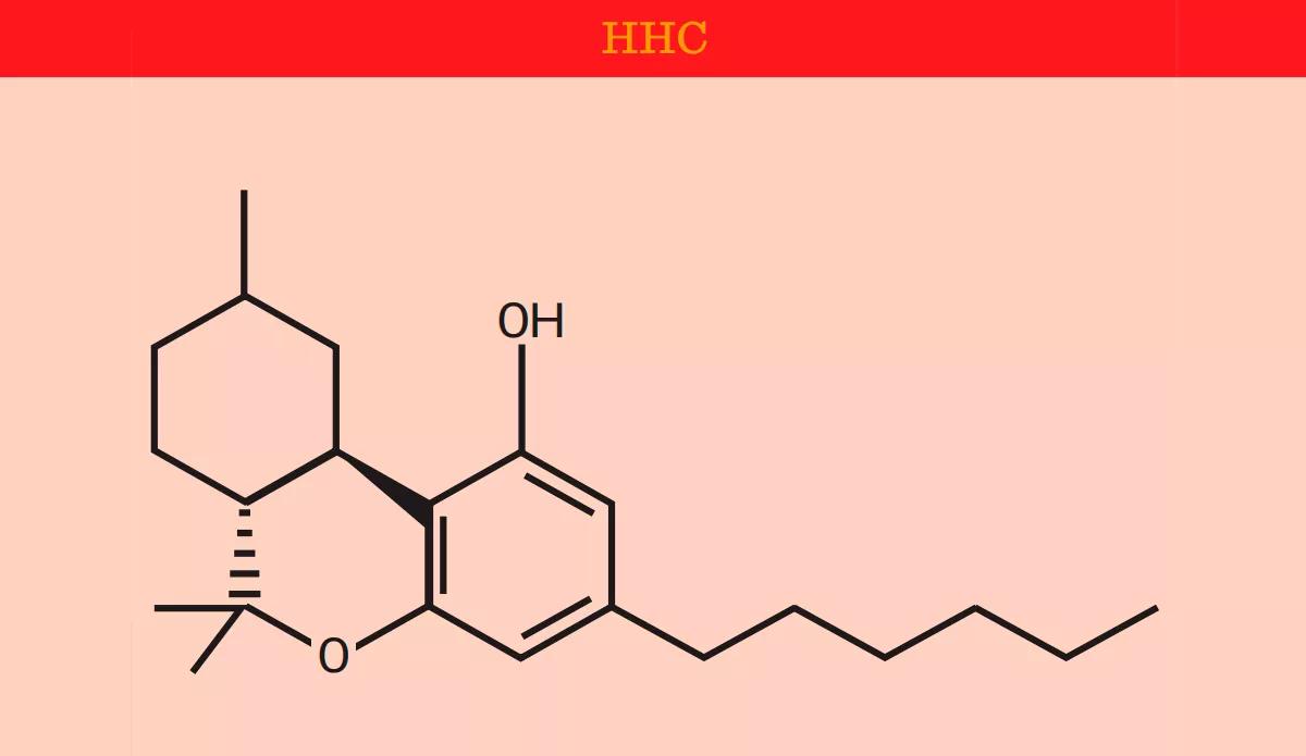 ¡El HHC ya está aquí! 
