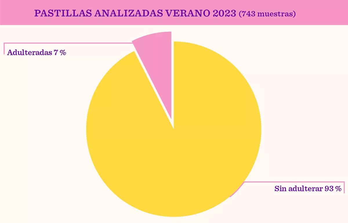Superman, la pastilla más adulterada