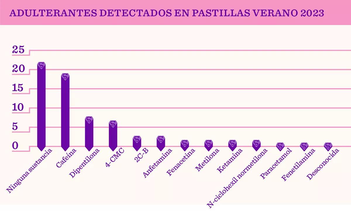 Superman, la pastilla más adulterada 